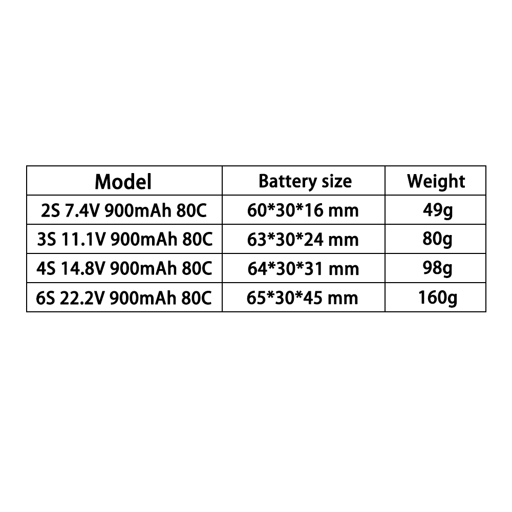 TERANTY 2S 3S 4S 6S 7,4V 11,1V – Drone Battery 3S Bewertung und Preis