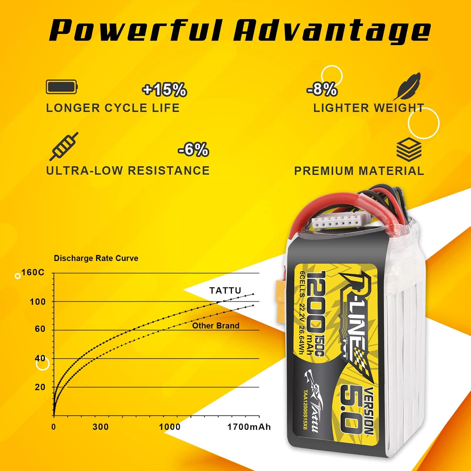 TATTU R-LINE 5,0 22,2 V 1200 m – Drone Battery 6S Bewertung und Preis
